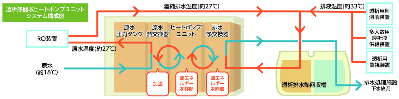 東葛クリニック新松戸　システム構成図