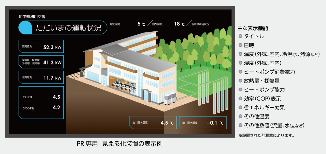 熱源制御・監視システム「見える化」装置表示例