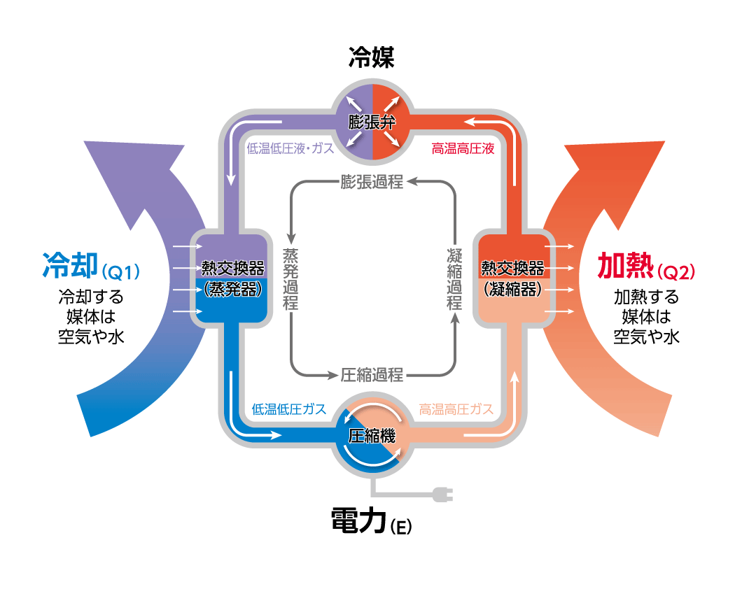 ヒートポンプシステム図