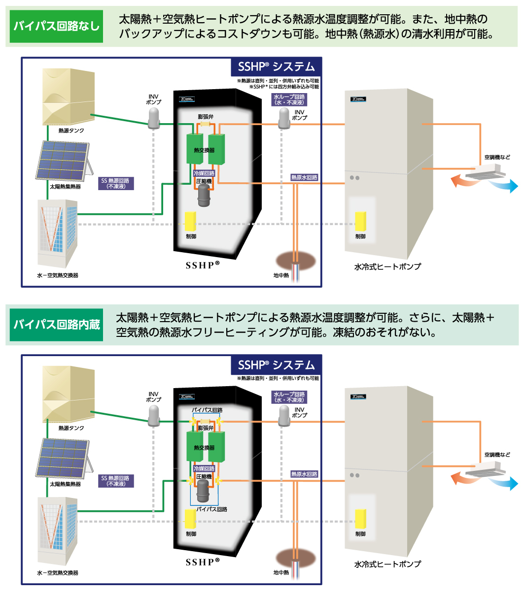 SSHPシステムイメージ図