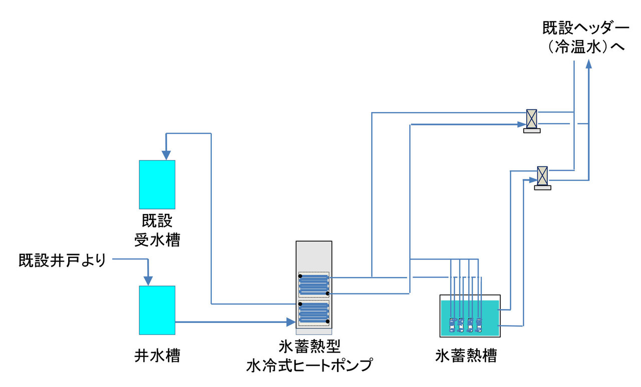 ファインネクス㈱上条工場フロー図