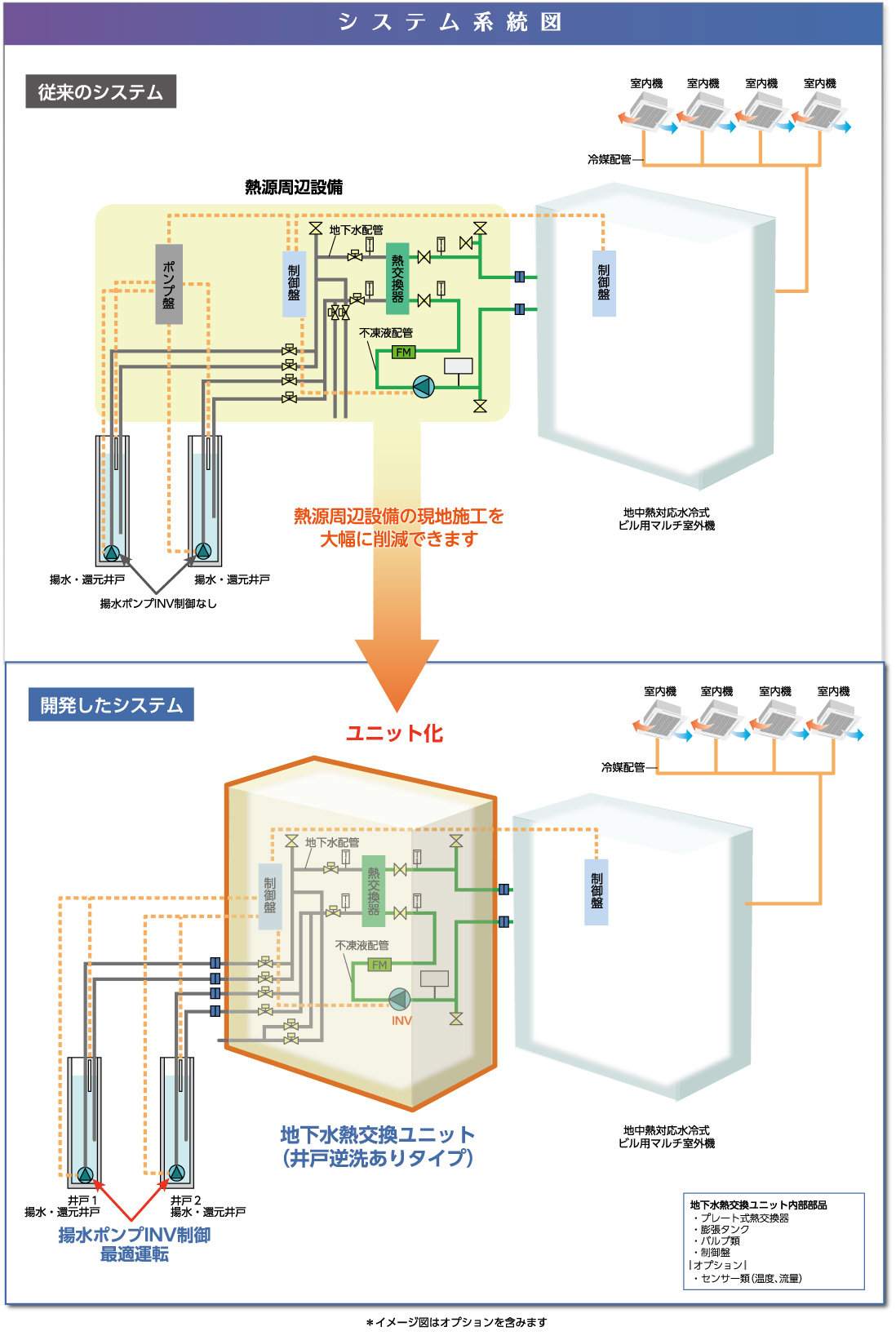 地下水熱交換ユニット・ポンプユニットシステム構成例