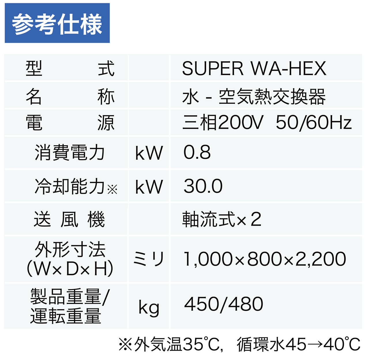 水-空気熱交換器参考仕様