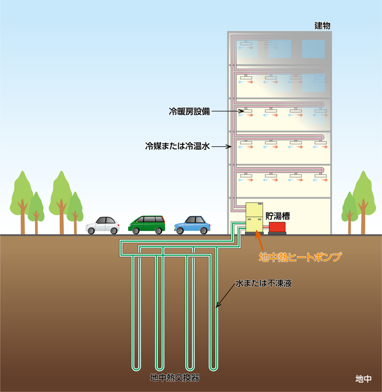 地中熱ヒートポンプシステム