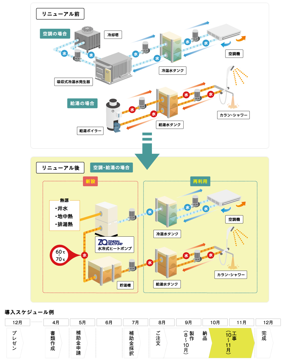 他社製空冷式ヒートポンプ熱源器リニューアル例