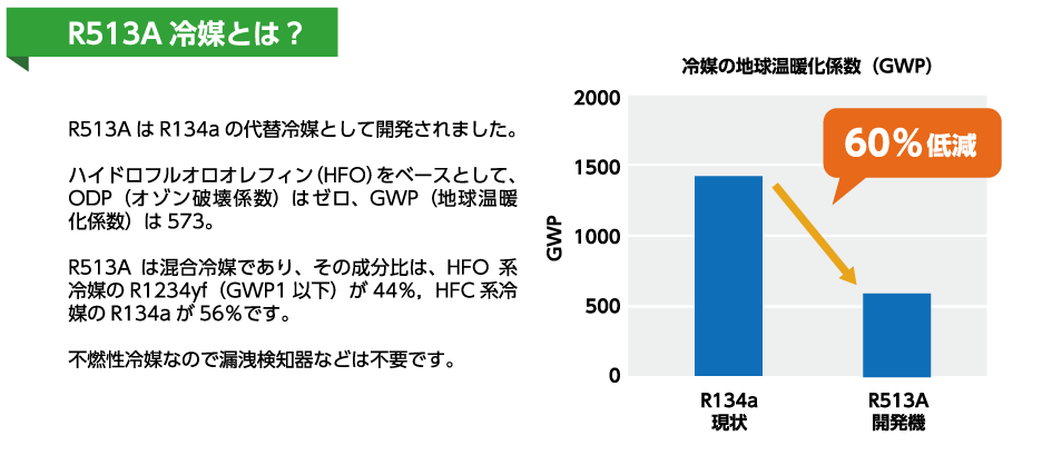 プロセスヒートポンプ用途一例