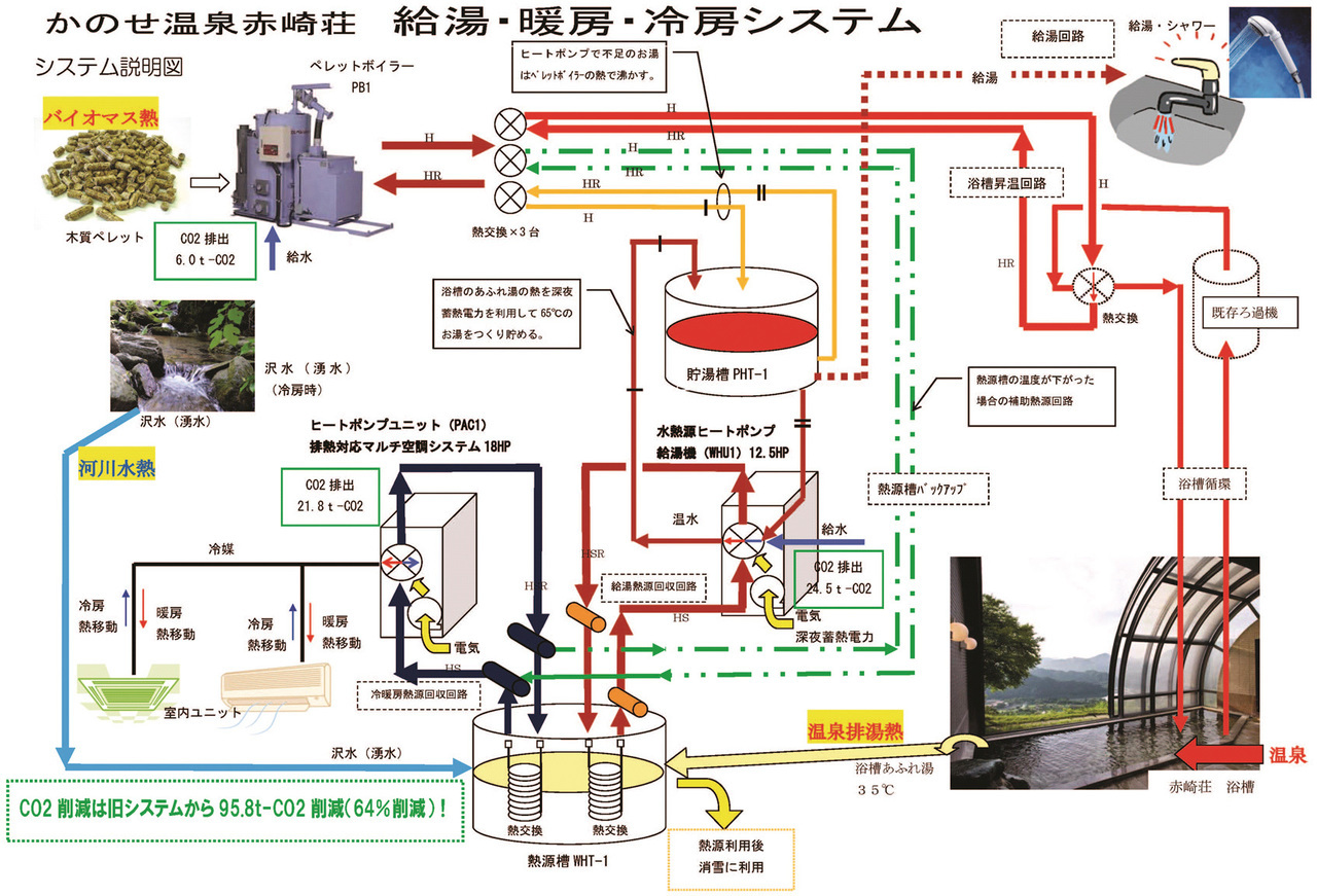 オー・ド・エクラ システム構成図