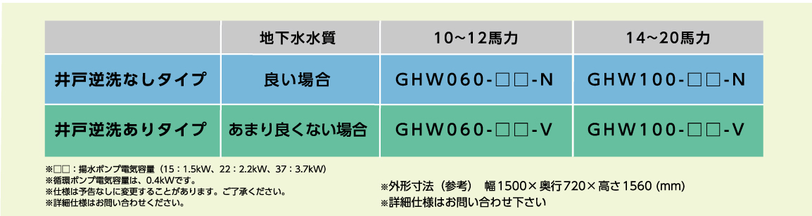 地下水熱交換ユニット・ポンプユニット型式