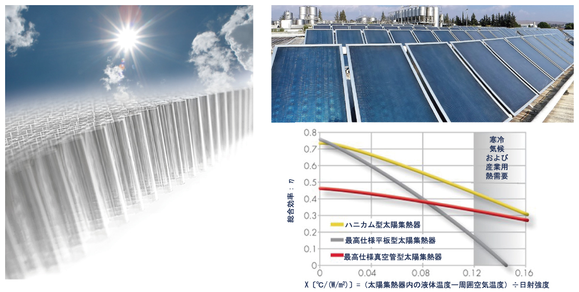 ハニカム型太陽集熱器