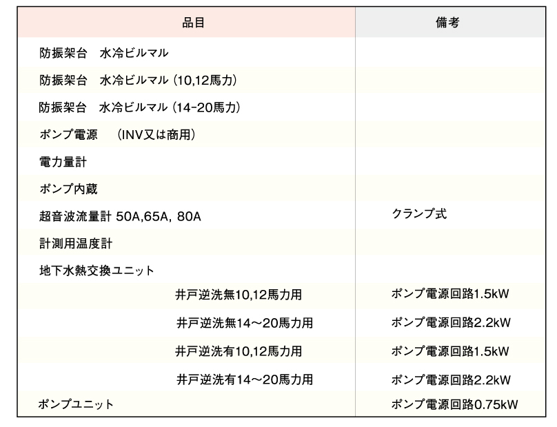 再エネ熱対応ビル用マルチシステムオプション一覧