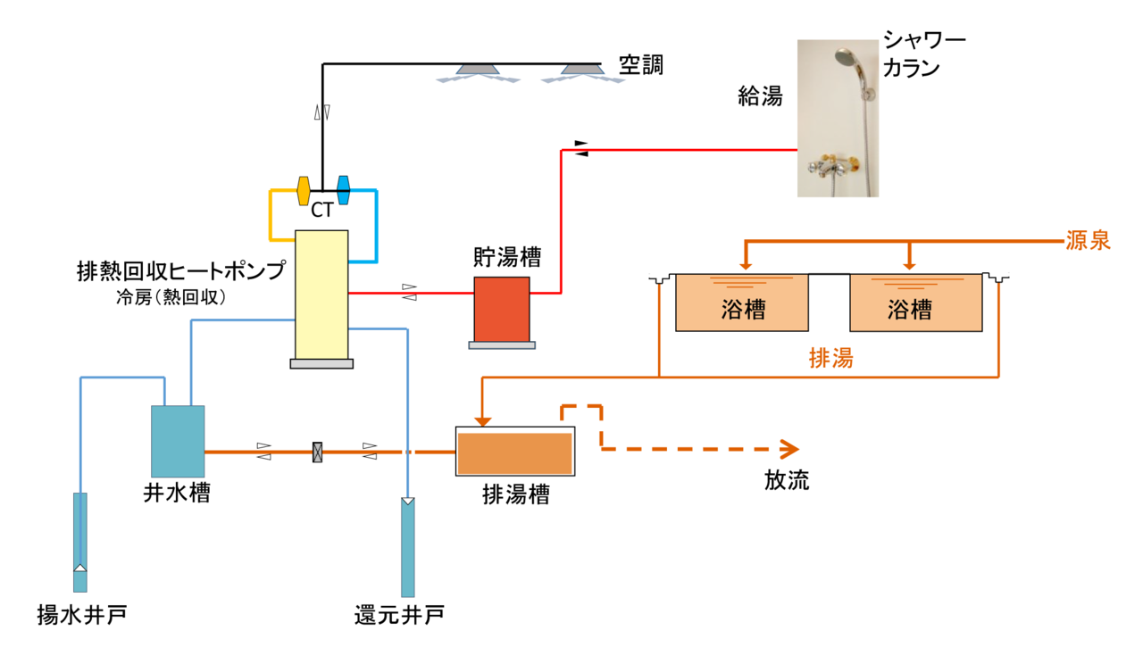 緑翠亭景水　フロー図