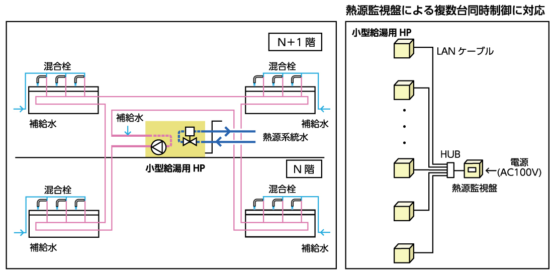 海水淡水化ヒートポンプシステム稼働イメージ図