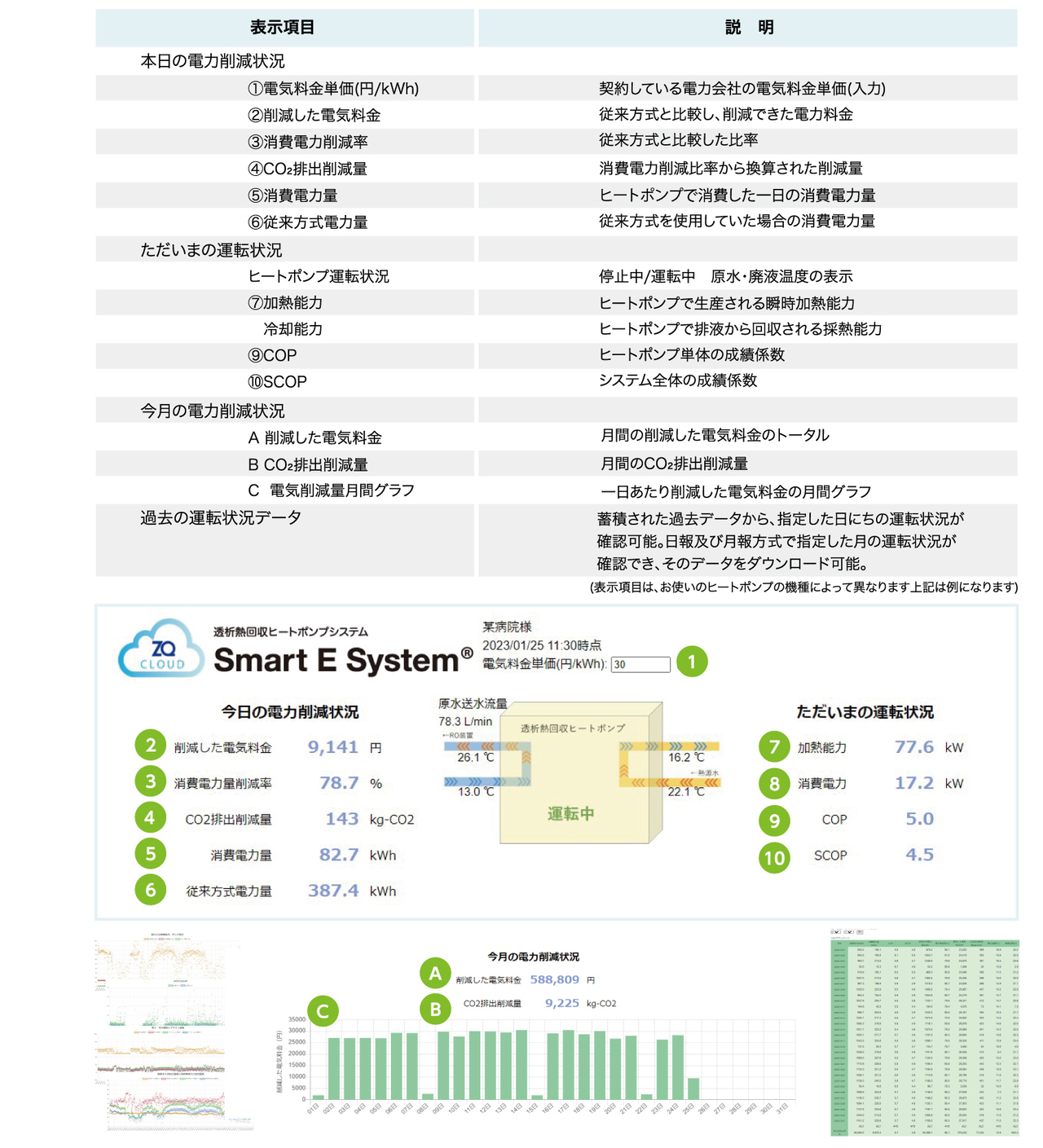 ZQ　CLOUD（ゼットキュークラウド）仕様