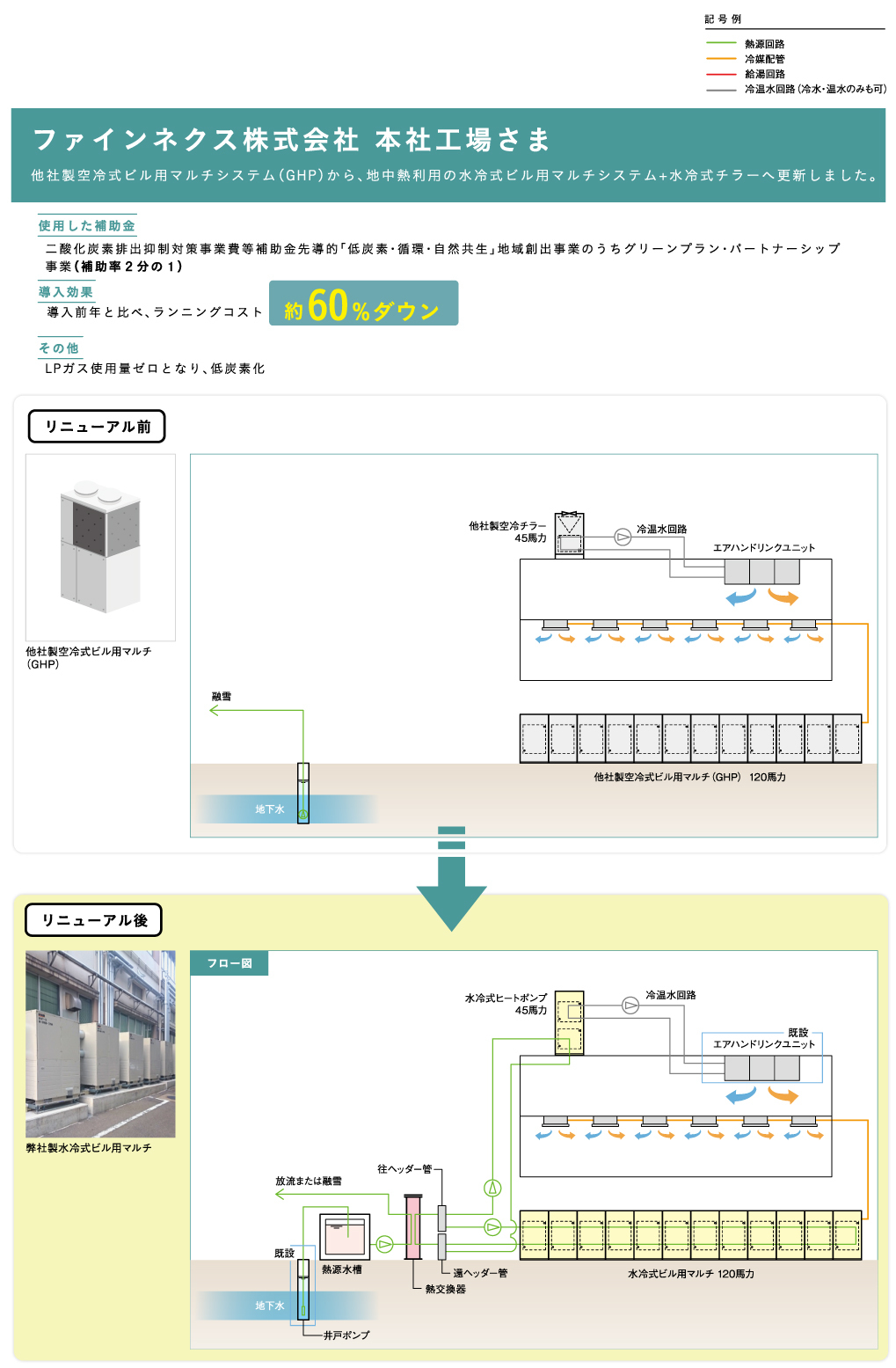 熱源器リニューアル導入事例「ファインネクス㈱本社工場」