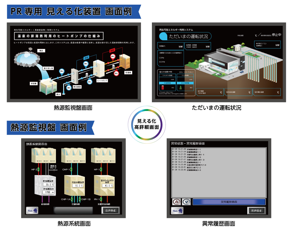熱源制御・監視システムZEOS導入イメージ