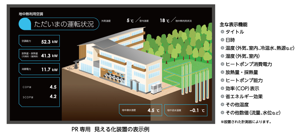 熱源制御・監視システムZEOS表示例
