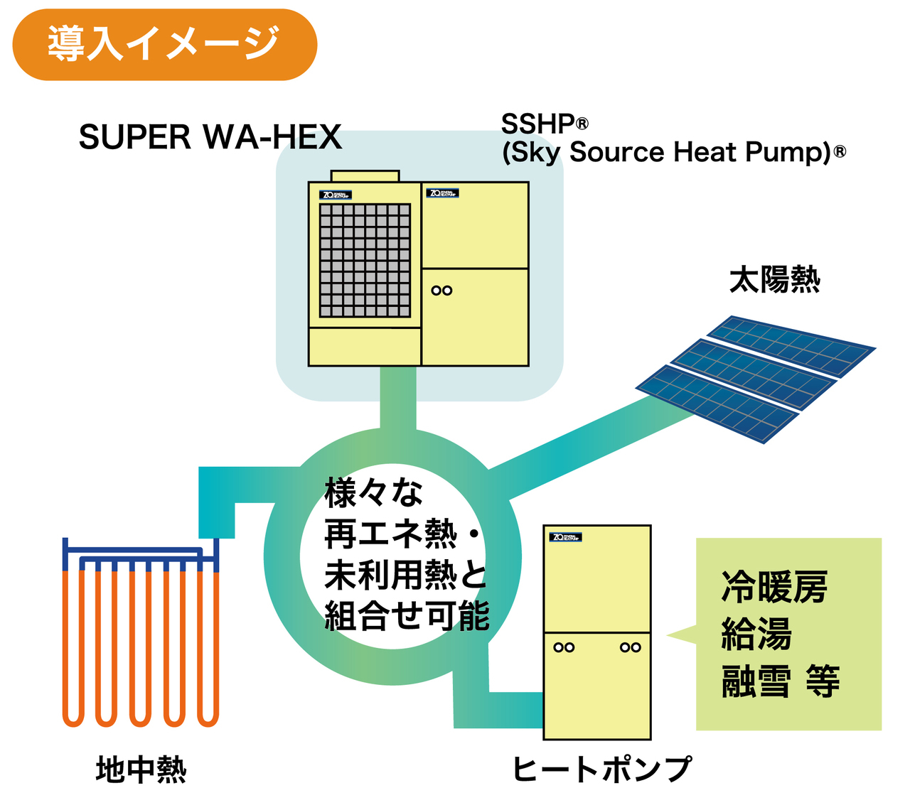 水-空気熱交換器導入イメージ図