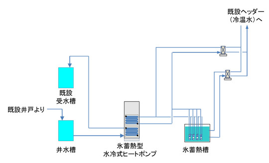 ファインネクス㈱上条工場フロー図