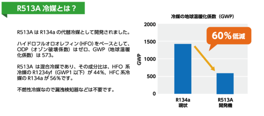 プロセスヒートポンプ用途一例
