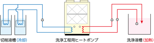 アイシン・エィ・ダブリュ株式会社　蒲郡工場　フロー図