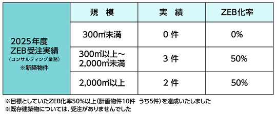 ZEB実現に向けた相談窓口 - 地中熱・再生可能エネルギー熱利用