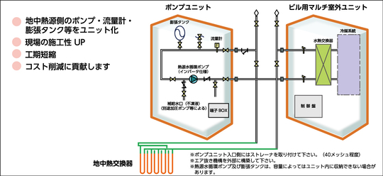 再エネ熱対応ビル用マルチシステム「ポンプユニット図」