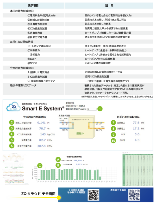 エネルギーの「見える化」で省エネ・省コスト