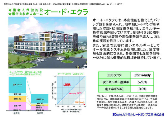 Zebプランナーに登録されました